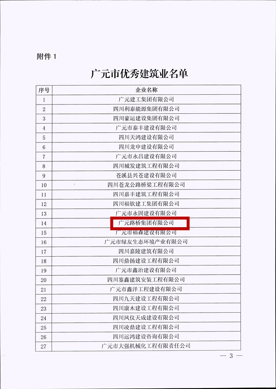 喜報(bào)！路橋集團(tuán)獲評(píng)廣元市優(yōu)秀建筑企業(yè)